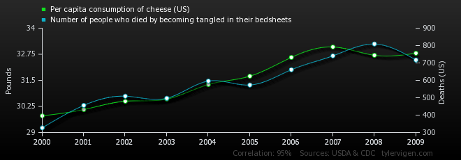 cheese and bedsheets