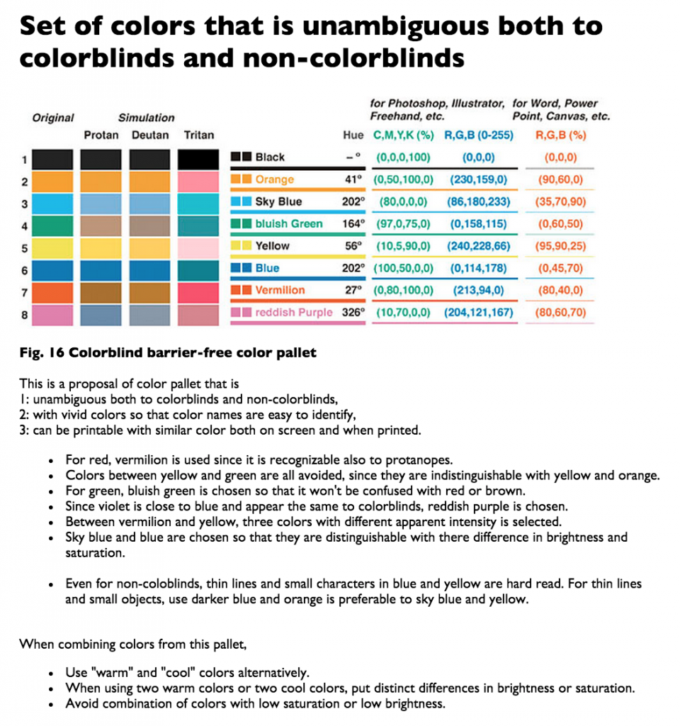 colorblind_palette